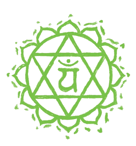 Anahata - The "Heart" Chakra